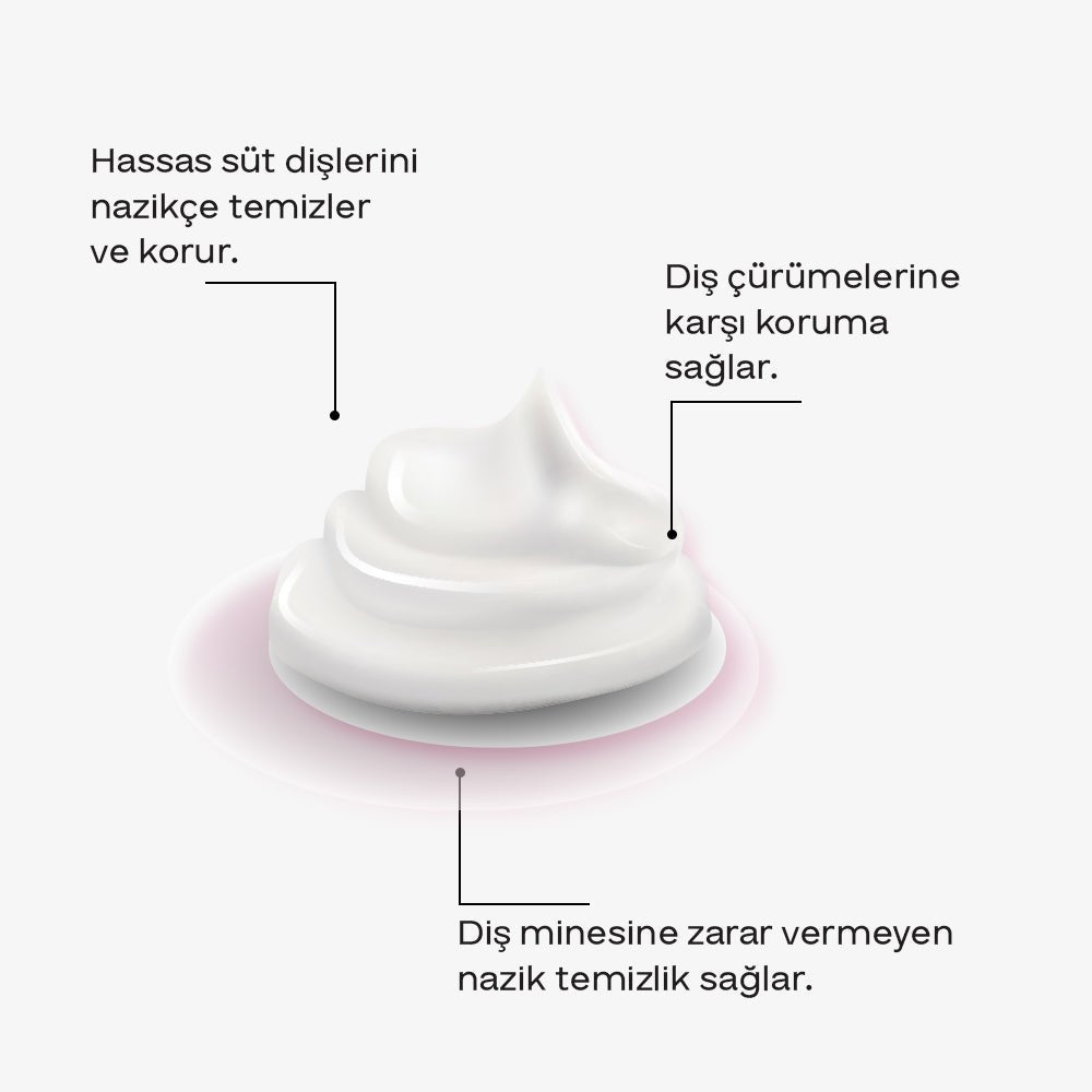 Perio Diş Macunu